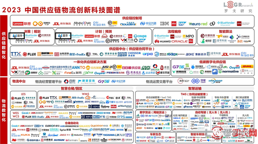蓝幸入选中国供应链物流创新科技优秀企业